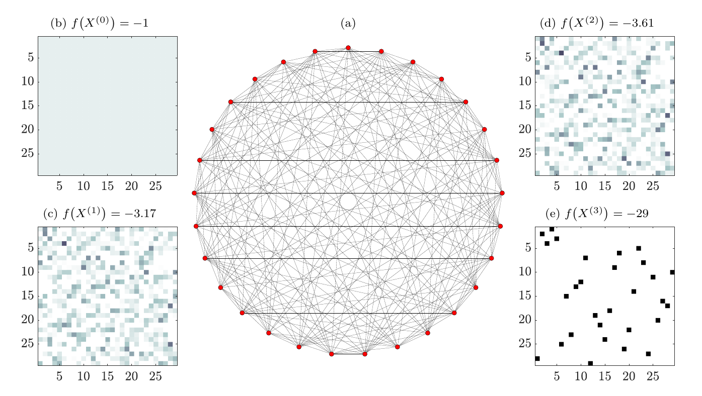 Patrick Gelß | Tensor Networks, Dynamical Systems & Quantum Computing ...